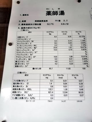 蓮華温泉　薬師湯【温泉奉行所】