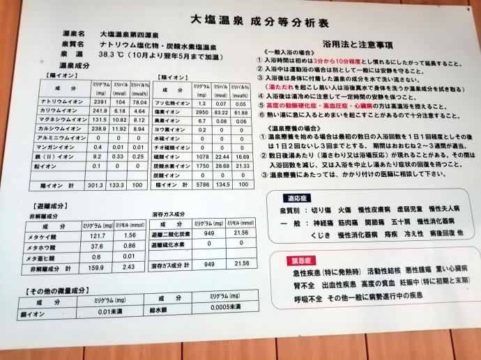 大塩温泉　共同浴場【温泉奉行所】