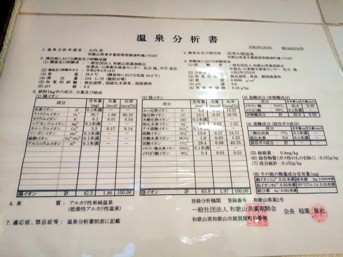 四季の郷温泉【温泉奉行所】